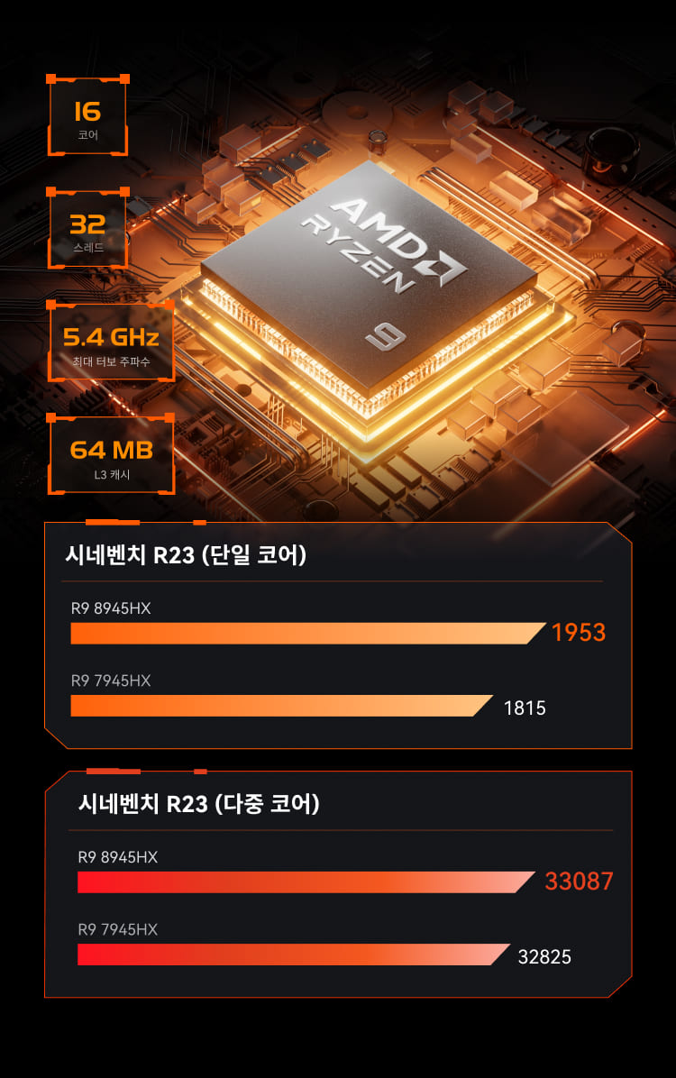 미니스포럼(Minisforum) BD895i SE 미니 ITX 메인보드 | AMD 라이젠™ 9 8945HS 프로세서 탑재,16코어, 32스레드, 최대 부스트 클럭 5.4GHz의 압도적인 파워
